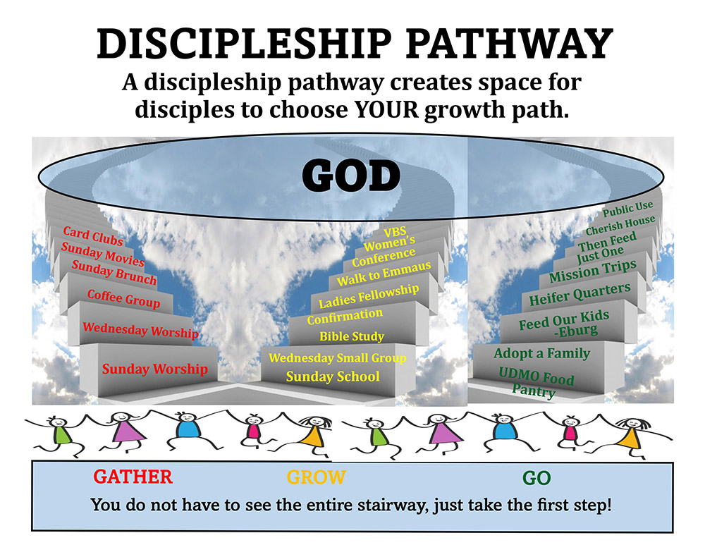 Disciplineship pathway poster